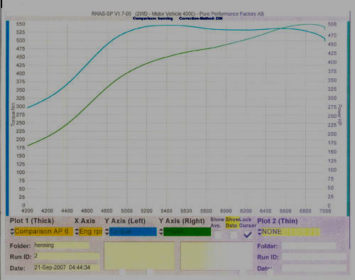 BMW 325i 2.7 Turbo: 506HK/550NM p bakhjula @ 1.6 bar